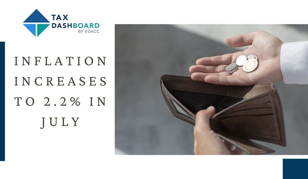 Inflation increases to 2.2% in July
